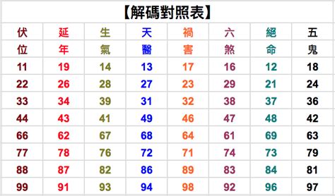 26數字吉凶|數字26的含義,數理26的吉凶運勢